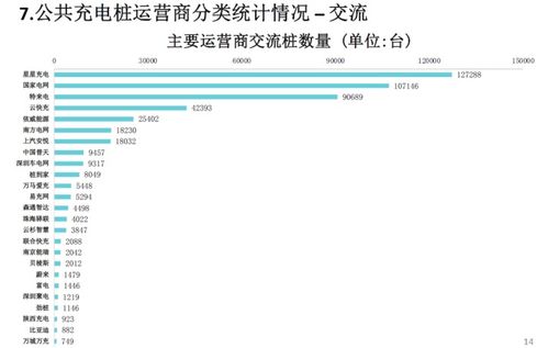 浙江万马旗下有个最充电桩的平台域名是多少