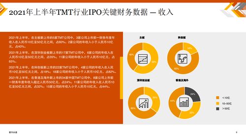 A股TMT企业市盈率保持较高水平