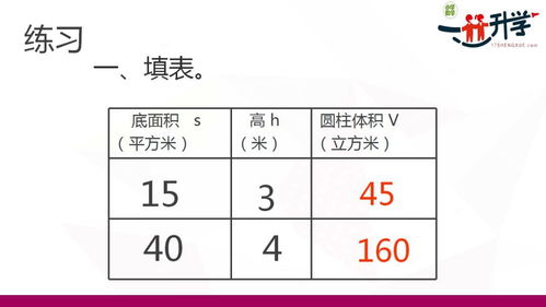 体积词语解释—物理学中容积用什么字母表示？