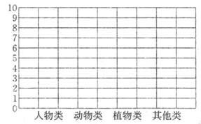 每年被猎杀的动物数量统计表（每年被猎杀的动物数量全世界） 第1张