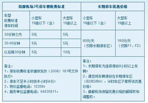 首都机场停车费 了解收费标准和优惠政策 (罗平站停车场收费标准最新)