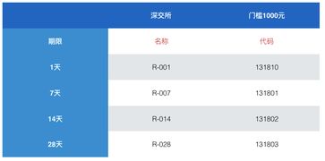 算不明白自己股票账户到底赚了还是赔了