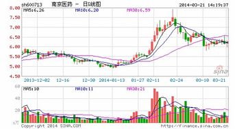 公司在被起诉时是否还可以股权交易