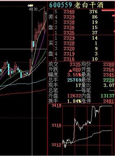 股票抛出后的资金在当天可以再用来买股票吗