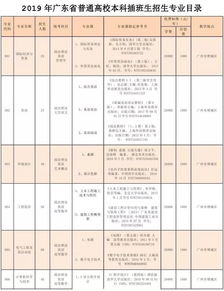 广东专插本分数线2022年,广东专插本会计专业分数线(图1)