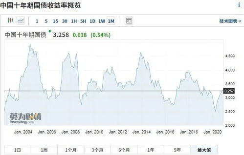 拿3万买基金或国债，3年的收益大概是多少？