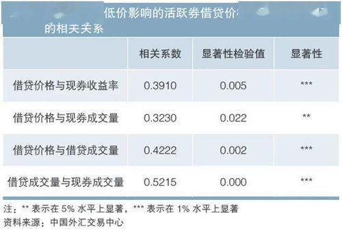 1000元债券一年收入多少钱？