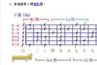 如两个图上 C调和D调的音阶,不同调号为什么同一品上的音不一样 这音阶不是固定的吗 像一弦空弦音是高音E,在D调中又变成了高音D,那么是不是可以这样理解这空弦音可以是七个音中的任意一个音呢 