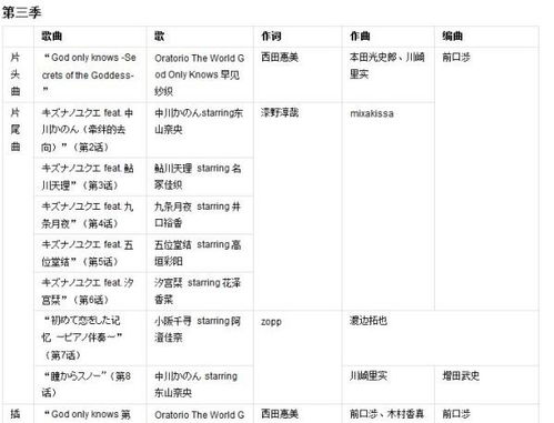 只有神知道的世界第三季第八集的结尾曲叫什么名字 