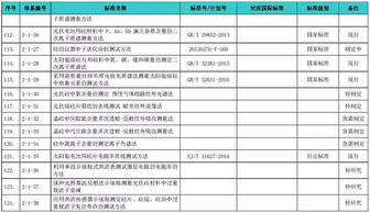 太阳能光伏产业股票