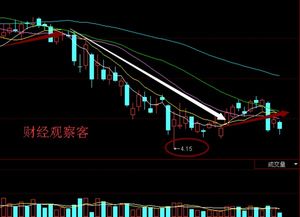 我是中国石化(600028)的长期投资者， 最近该股受中石油回归、股指期货推出、发行分离可转债等利好因素的影响屡创新高， 请问后市将走出怎样的行情？ 具体该如何操作？