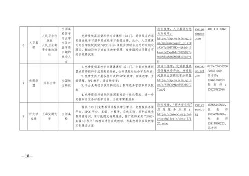 通知 南通理工学院关于做好延迟开学期间有关教学 学生学习及毕业设计 论文 等相关工作的通知 