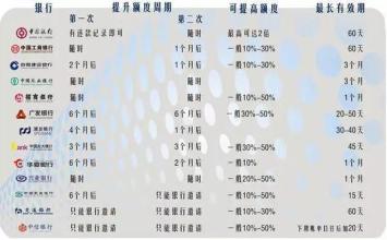 信用卡最多可以透支多少天,信用卡能透支多长时间