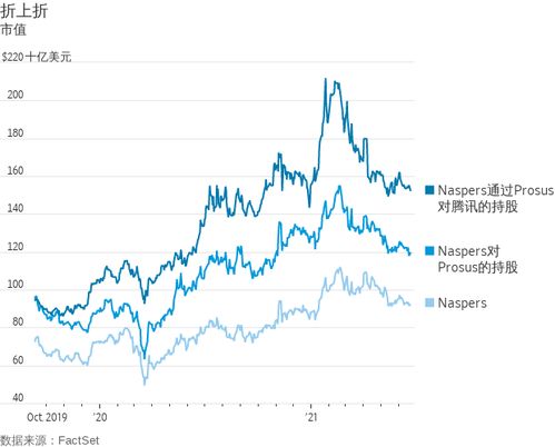 US与HK是表示什么股票