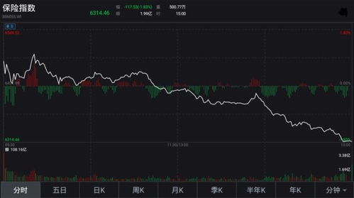 今年A股大盘最高多少点