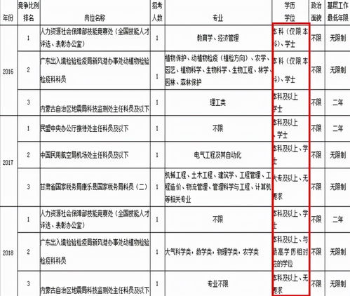 大学毕业了才发现,民办本科和公办专科的差距,过来人悔不当初