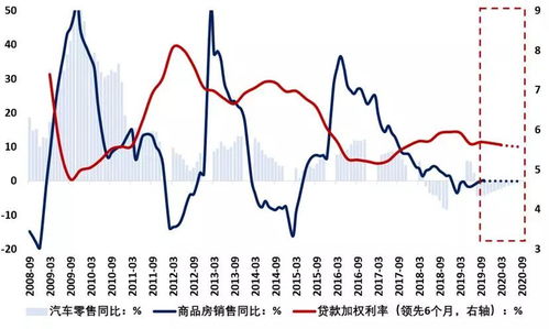 不温不火 2020