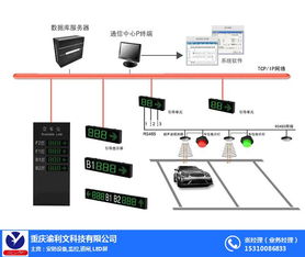 最实惠的房企线上选车位系统