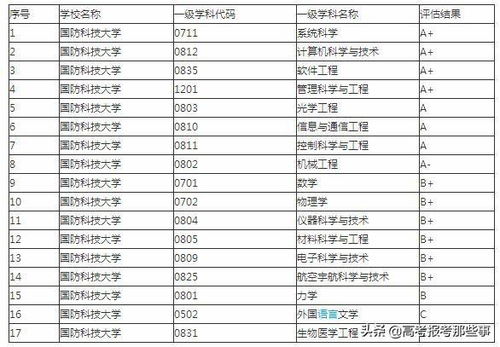 湖南省真正的第1名校,创造了我国多个第一,美国政府都有所忌惮