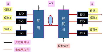 无线通信信道均衡技术的作用