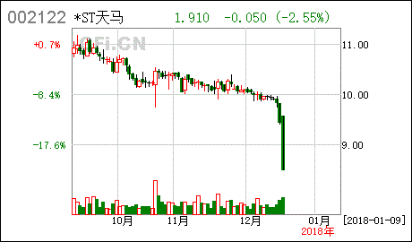 002122天马股份因为什么停牌