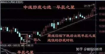 中线股票选哪些指示