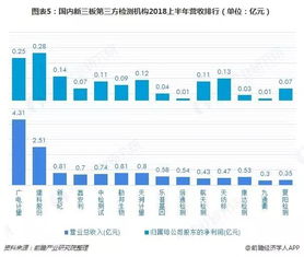 去国内的第三方检测机构谱尼工作好吗？有了解谱尼的吗