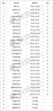 重磅 全国高校2018年暑假排行榜出炉,3个多月的逆天假究竟是哪个学校 