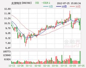 请教：关于非公开发行与发行股份购买资产