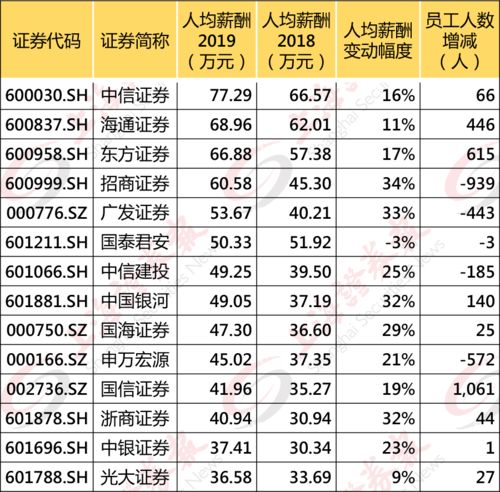 77年和79年婚姻相配吗