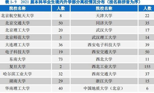 长安大学2021届毕业生就业质量报告