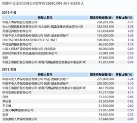 平安证券购买etf/100份和10000元的佣金是一样的吗？具体怎么算？