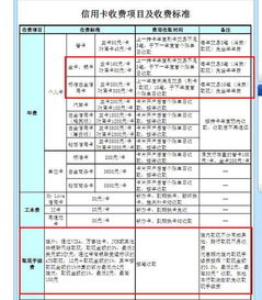 建行办理卡的时候给推荐的基金，当时不懂就买了，一月定期口300元，她说就当是存钱了，谁能帮我解释解释