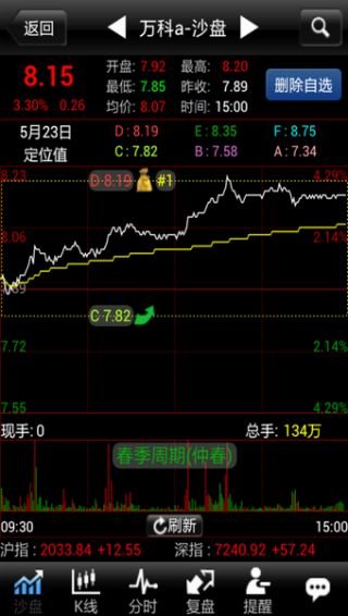 多盈证券决策系统短线王股票软件到底好不好？