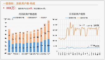 实例解析 怎么撰写一份产品数据报告