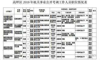 赶紧看过来 高坪公开考调16名工作人员,具体职位....