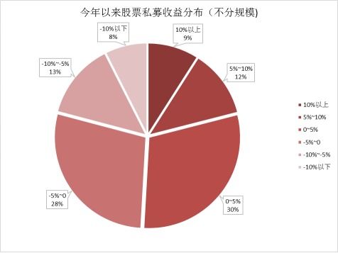 2022金手指私募操盘年度总决赛是不是真的