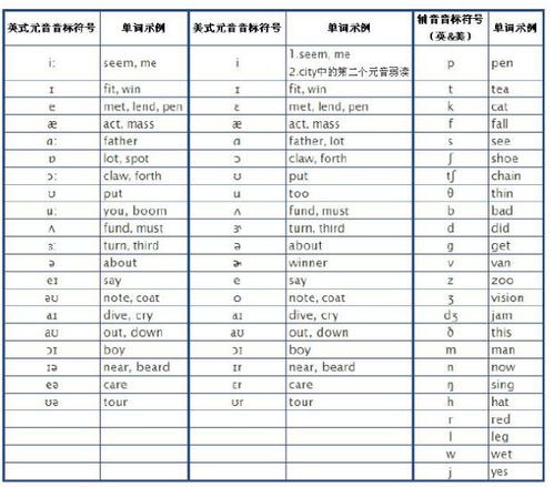 Ipa音标与kk音标对照 信息评鉴中心 酷米资讯 Kumizx Com