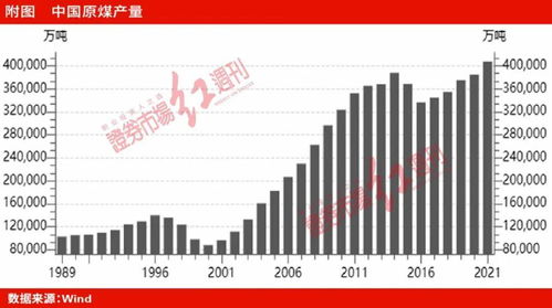 6年前买的煤炭股一直没动到现在有多少了