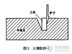 环刀取样每单独柱基应不少于1个点什么意思?