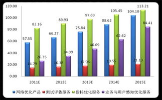 移动通信网络测试和优化招人,这样的工作好找吗 (网络测评工作怎么样)-速云博客