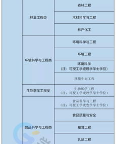 大学理科专业大全及详细介绍 理工科专业有哪些