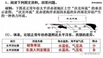 厄尔尼诺现象 阅读答案