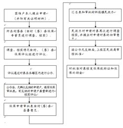 这样子的情况能不能申请低保！