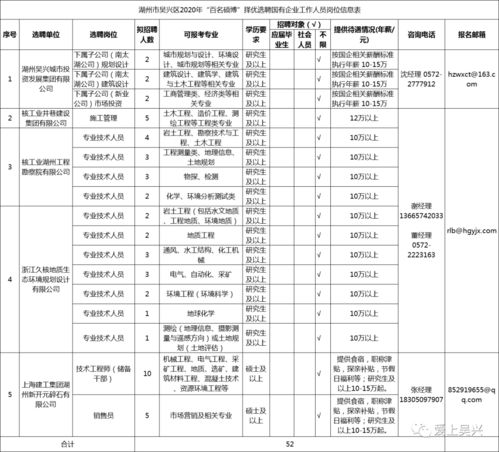 重磅 吴兴区启动 216名企事业单位硕博引才计划