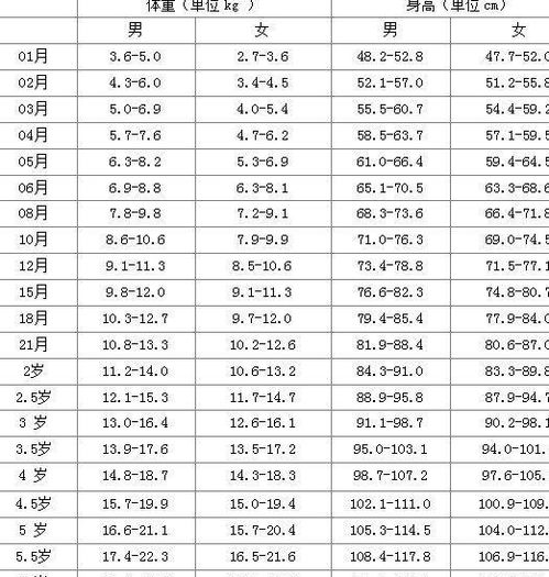 还在为宝宝的身高发愁 来看看正常身高是多少,该如何长高高