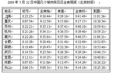 日食在哪一时间出现 