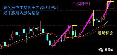 业绩预增幅度达450%。 股票怎么看