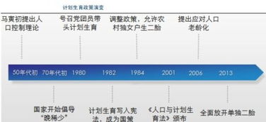 普遍二孩政策放开对哪些股票有影响