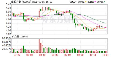 2022年6月6号10派8元的股票有哪些